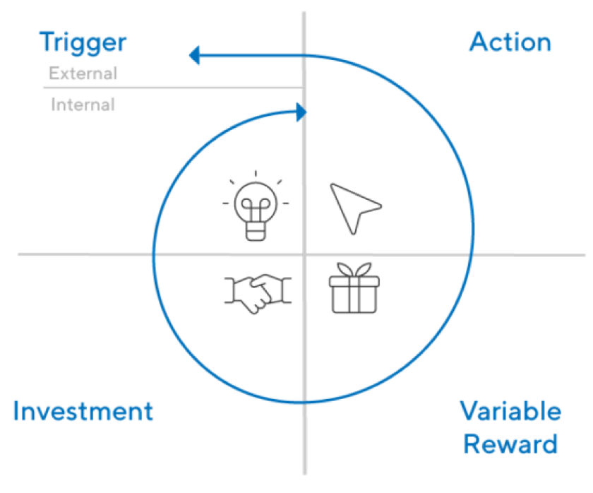 CTOs in Overcoming Project Delivery Challenges